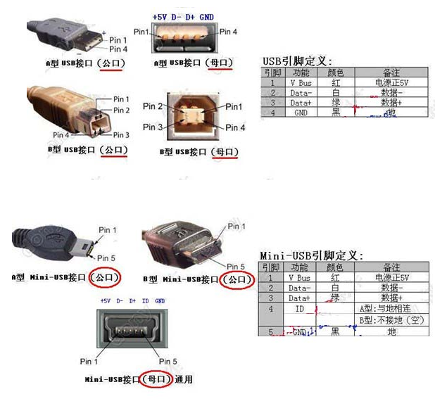 USB接口定義，線束加工廠家繼續(xù)為您解讀