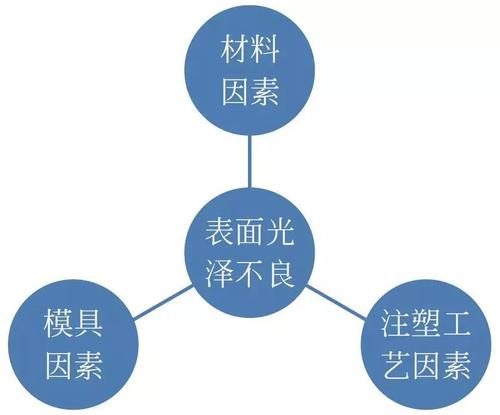 蘇州線束廠 線束產(chǎn)品不良問題分析